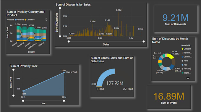 make dashboard in power bi