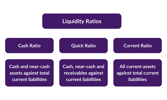 do ratio analysis, balance sheet and financial analysis