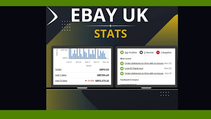 do ebay 2 step dropshippng ,ebay listing,account management as your ebay VA