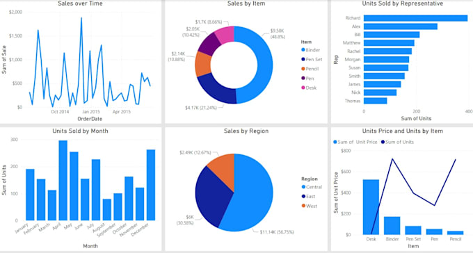 Create interactive power bi dashboards and visualizations by ...