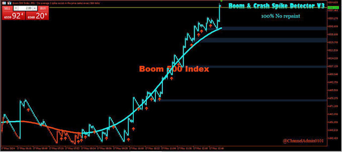Code your tradingview pine script to mt4, mt5, mql4, mql5 by Valuease ...