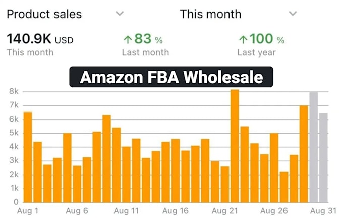 do amazon fba wholesale winning product research and hunting