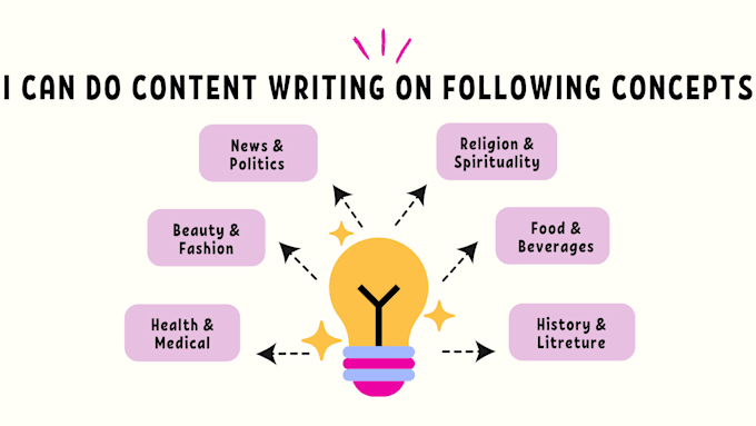write blogs for you