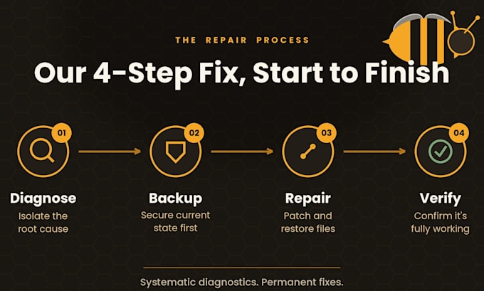 troubleshoot and fix wordpress errors bugs and issues