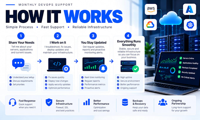 be your dedicated devops engineer for monthly support