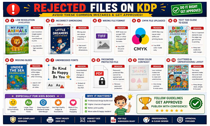 fix rejected cover and format the interior for amazon kdp