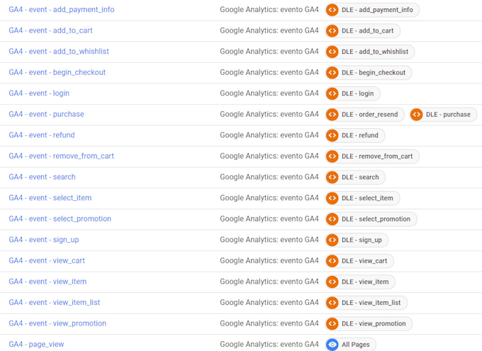 configuro tag manager su prestashop