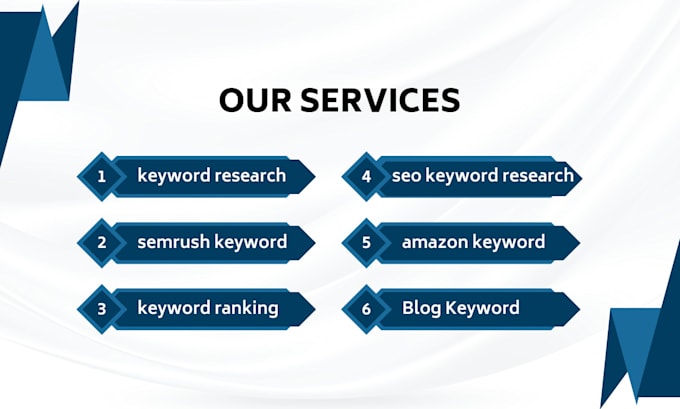 do SEO keyword research for your website, amazon, blog