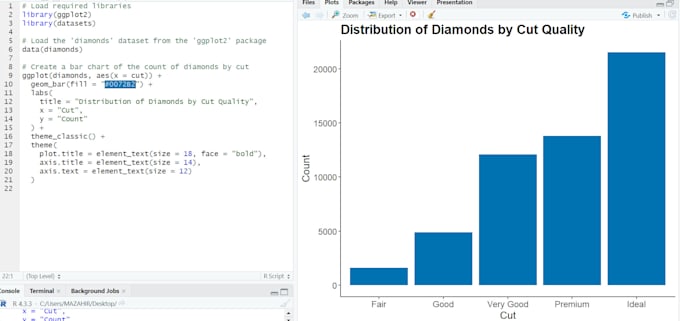 do data analysis in r programming, r coding and r script