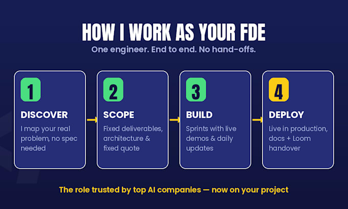 be your fractional forward deployed engineer and ship it live