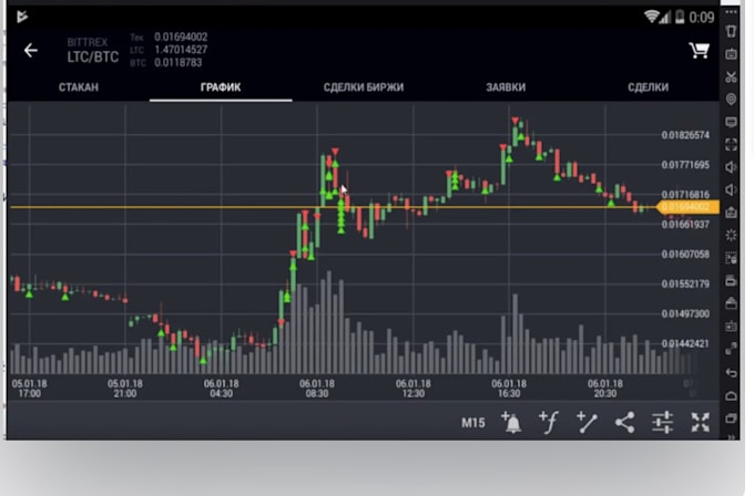 create trading bot, binance bot, solana trading bot, trading view, crypto bot