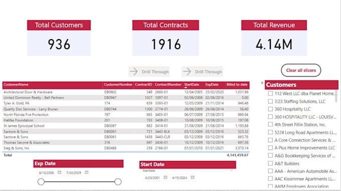 design and develop comprehensive power bi dashboards for you