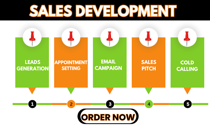 be your online sales representative sales closer telemarketing  lead generation