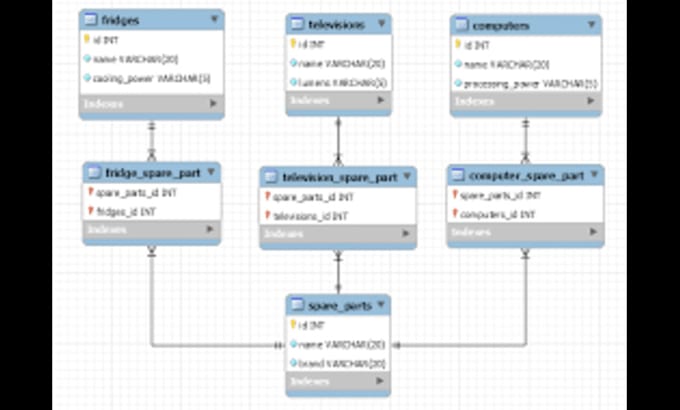 design database, sql, sql database, mysql, sql queries, eerd, sql server, oracle