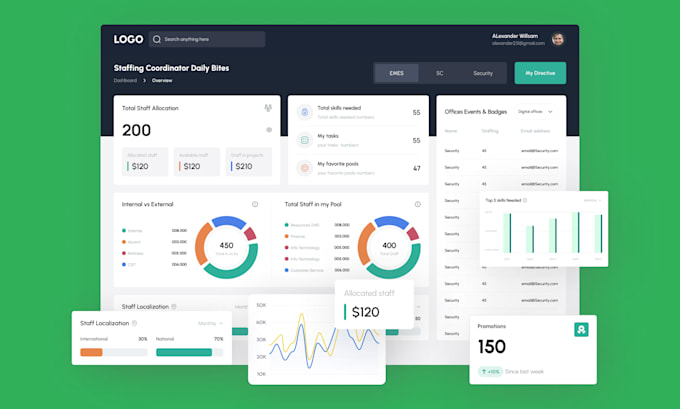 Do dashboard design dashboard ui ux for saas crm dashboard, awesome ...