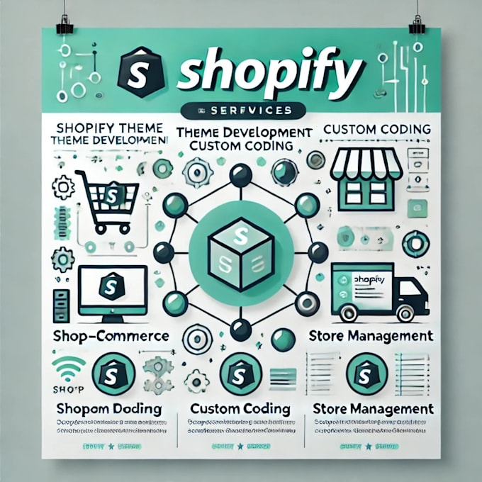 be an expert shopify custom coding, theme development