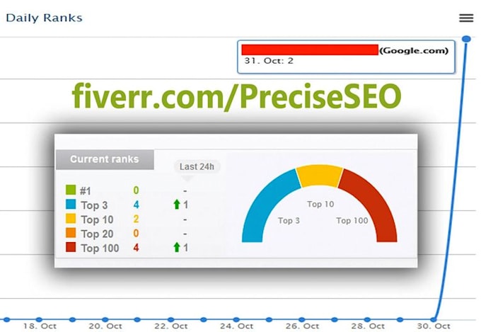 create 100 high da contextual backlinks for SEO rankings