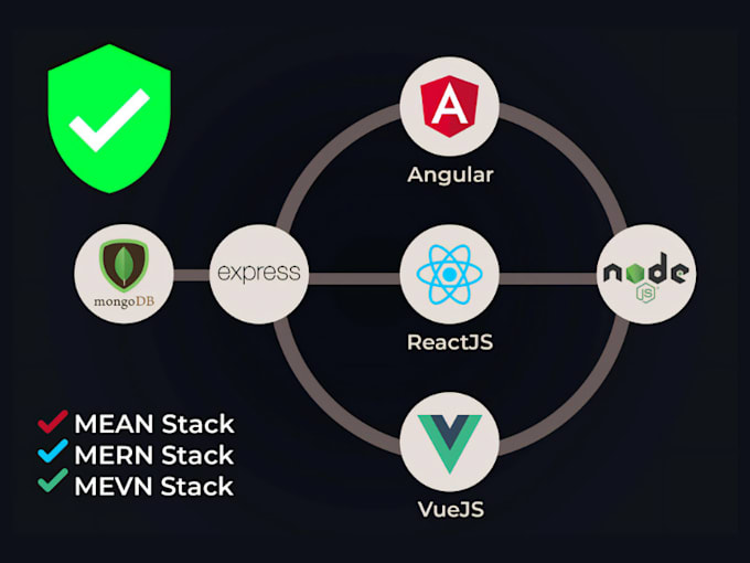 code html5, css3, javascript, angularjs, reactjs, nodejs, rest apis, expressjs