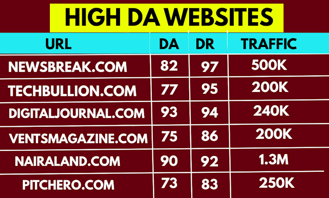 do premium guest post service with dofollow backlinks, high da guest posting