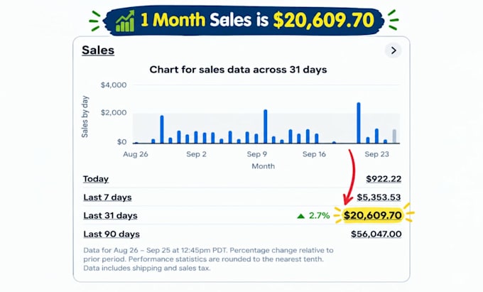 do expert ebay dropshipping on a profit sharing basis