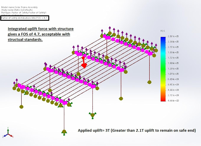 make fea and cfd analysis in solid works and ansys