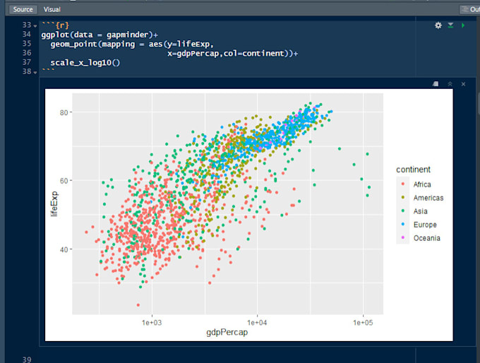 perform data analysis in r python spss stata