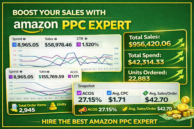 setup amazon seller account business manager , source launch profitable products