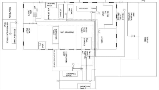 create facility layout and industrial design