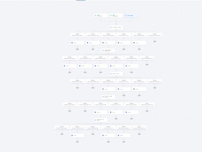 provide fg funnel design website and power dialer