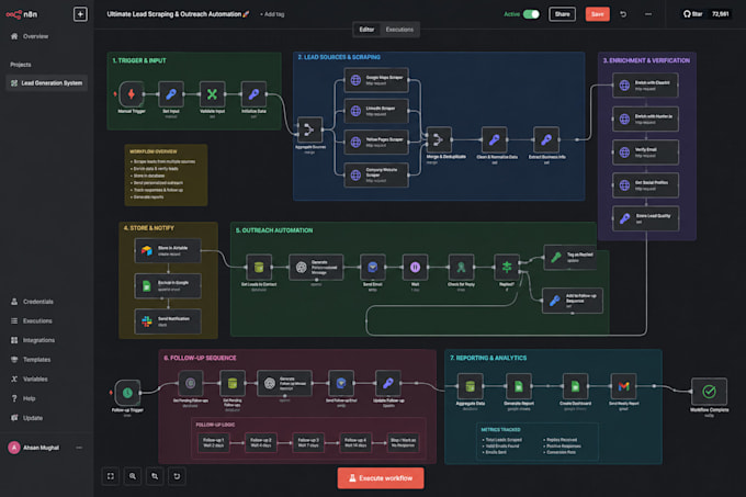 develop n8n ai automation, n8n workflow or n8n ai agent