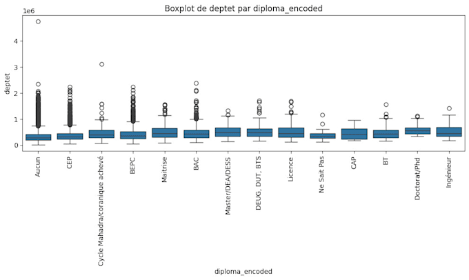 do data analysis visualization and predictive modeling