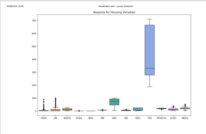 do data cleaning, data science projects in jupyter notebook