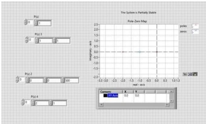 do projects on labview , proteus and etap