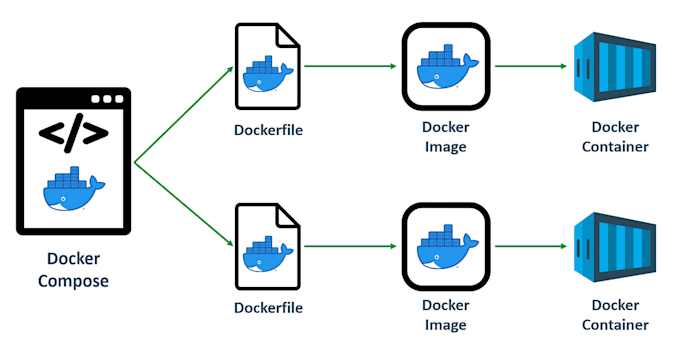 help kubernetes, docker, devops and deploy your application