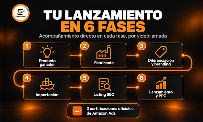 haré tu lanzamiento en amazon con marca privada desde 0