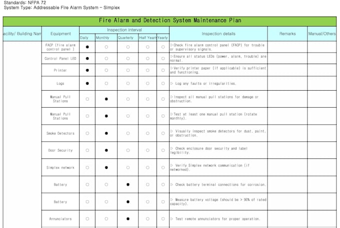 create preventive maintenance plans and service schedules