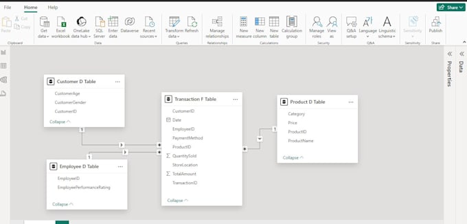 be your business data analyst with visualisation and story