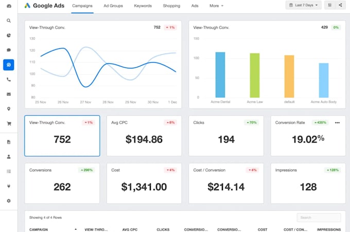 setup and manage google ads adwords ppc campaigns