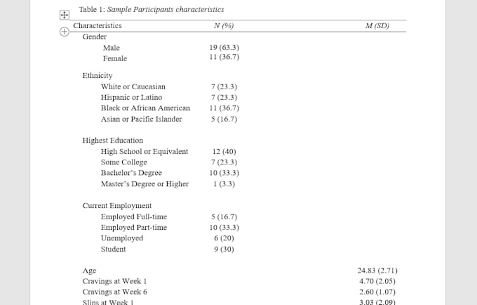 be your research data analyst for spss data analysis