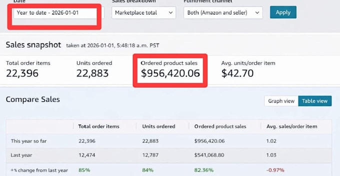 setup, manage and optimise amazon PPC campaigns amazon fba ppc ads campaign
