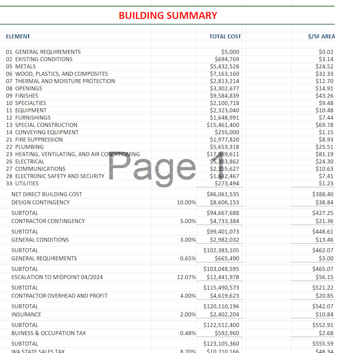 do accurate construction takeoffs and estimates