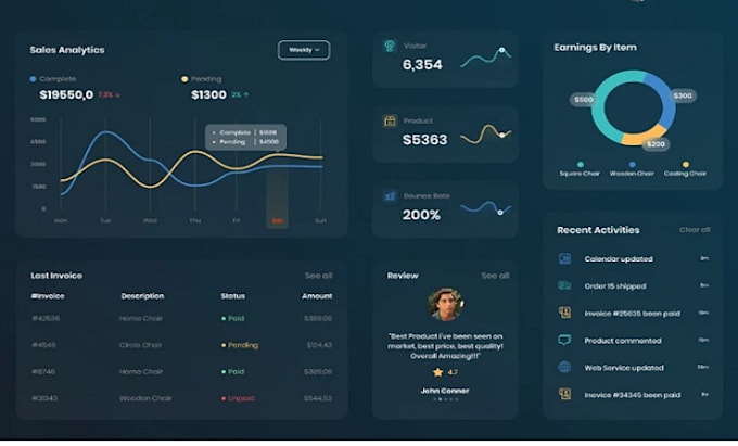 be your software developer, web app, mlm, saas app, crm, credit repair