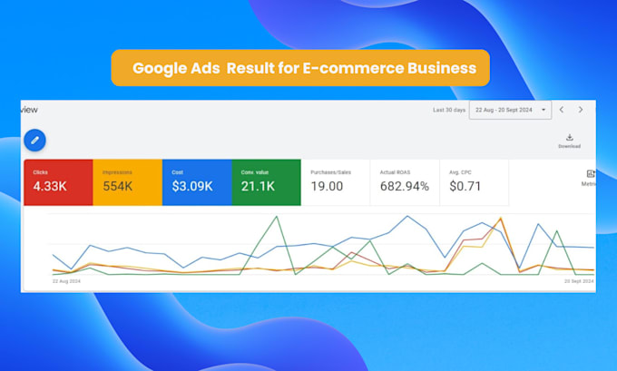 setup manage google ads PPC campaigns for fashion brands to maximum performans