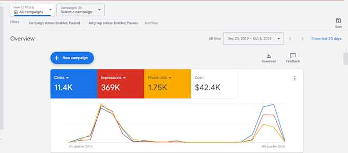 google ads adwords ppc campaign, search ads, display ads