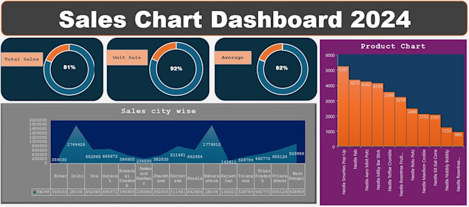 data analysis and visualization using excel