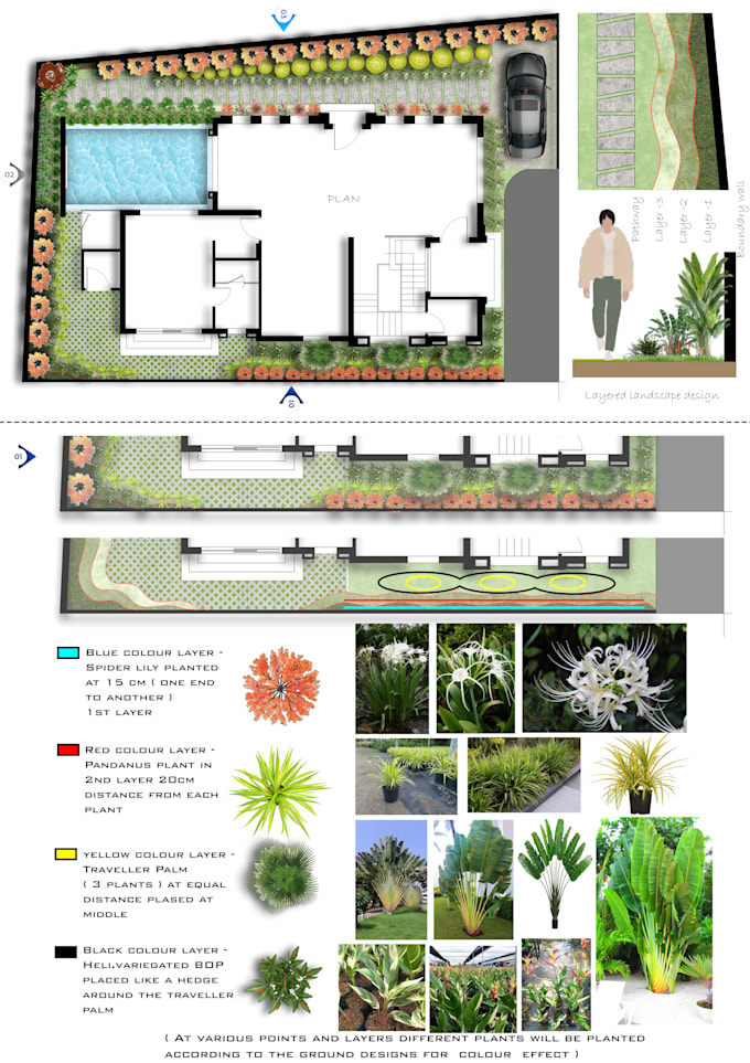 do landscape designs for gardening projects