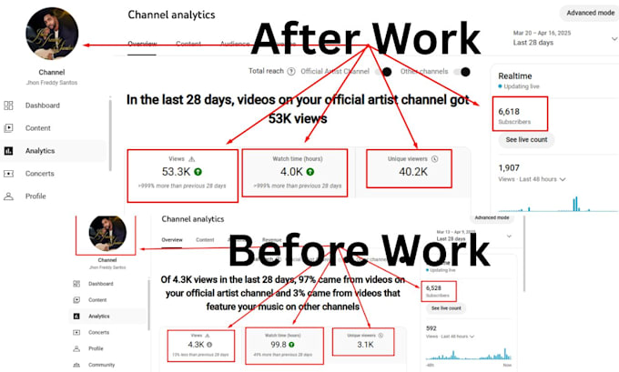 do complete youtube channel monetization promotion