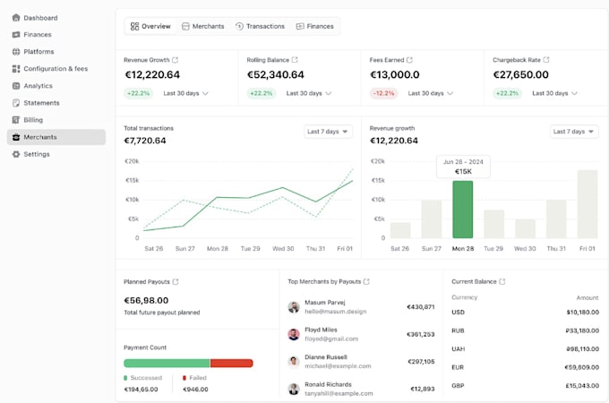 develop or clone software ai website ai saas ai mobile app n8n crm ai chatbot