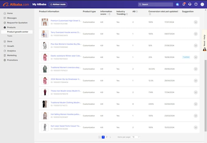 post, optimize your listings with SEO keywords on alibaba