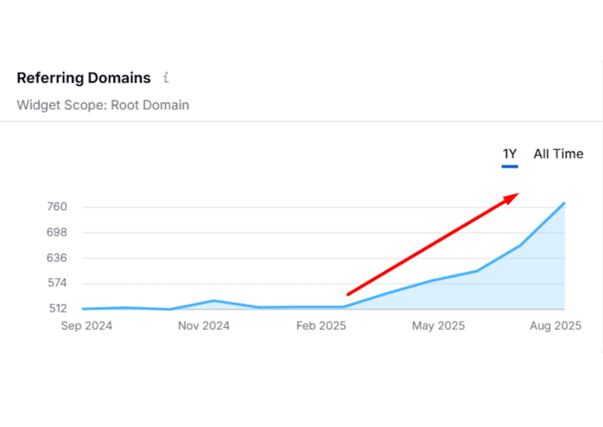 do high da pa backlinks for your website SEO